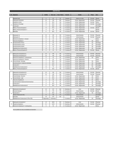 Año Asignatura Créditos Horas aula Horas Totales Duración