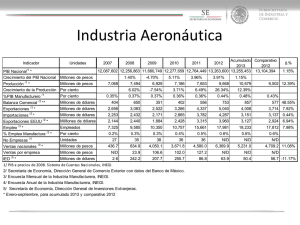 Industria Aeronáutica