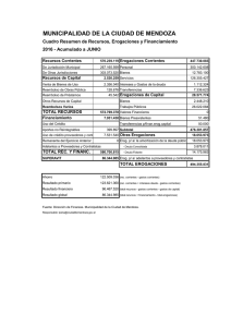 Resumen recursos y gastos - Mendoza