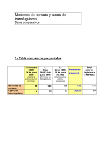 Tablas comparativas de mociones de censura.