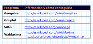 Software de ayuda para Matemáticas