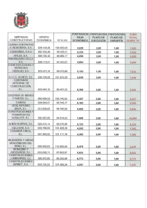 PUNTUACIÓN PUNTUACION PUNTUACION SUMA EMPRESAS