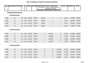 TABLA II: Personal de Equipos de Atención Primaria