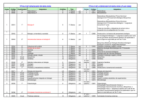 Tabla de adaptación de la Licenciatura al Grado de Biología