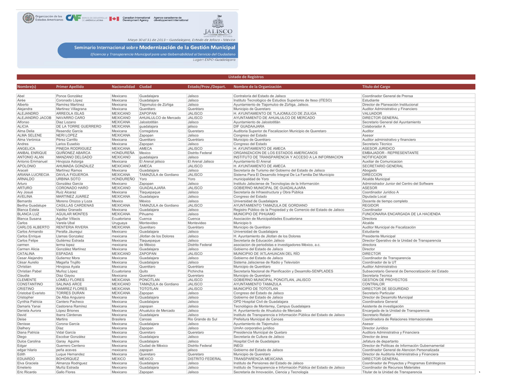 Nombre(s) Primer Apellido Nacionalidad Ciudad Estado/Prov