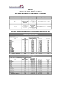 consumo de agua potable indicadores que se tomarán en cuenta