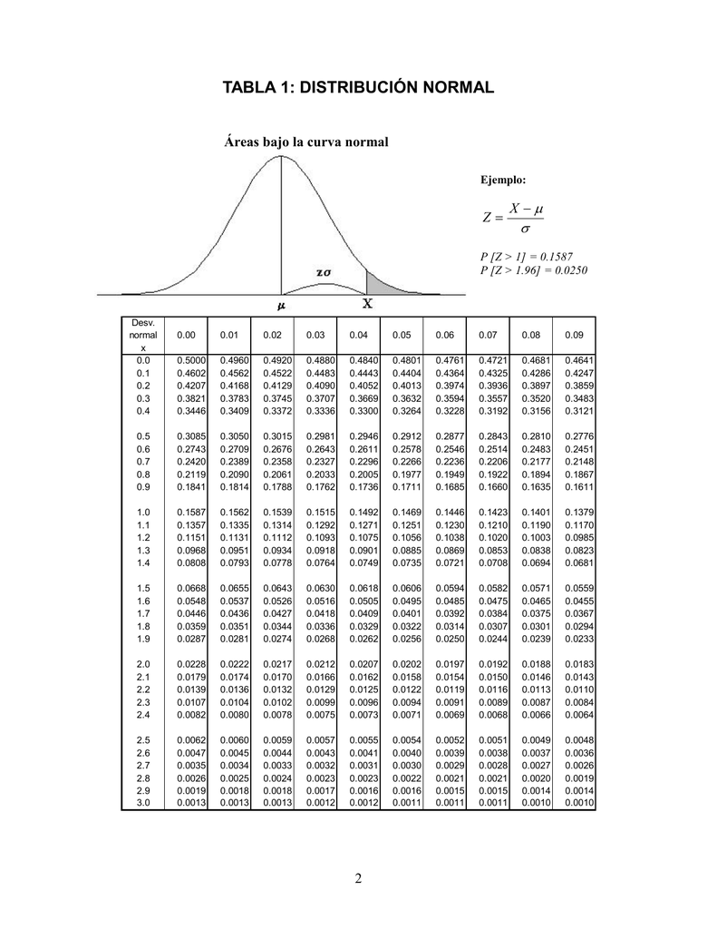Ejemplo Distribucion Normal Ejemplo Distribucion Normal