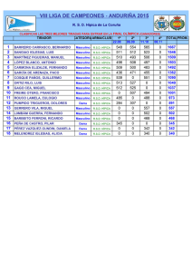 CLASIFICACION LIGA DE CAMPEONES