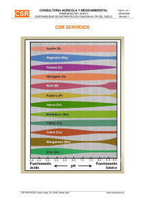Disponibilidad de Nutrientes en Función del pH