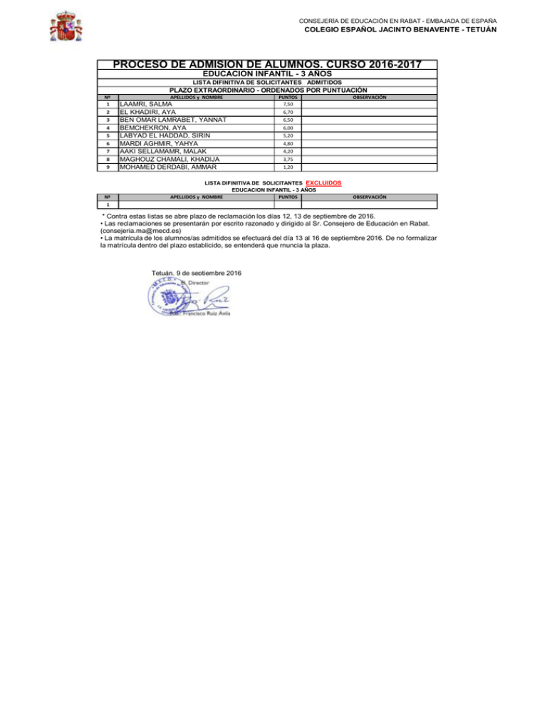 PROCESO DE ADMISIÓN DE ALUMNOS. CURSO 2016-2017