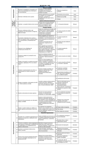 Objetivo Descripción Indicadores Periodicidad 1 Promover la