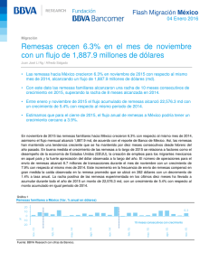 Remesas crecen 6.3% en el mes de noviembre con un flujo de