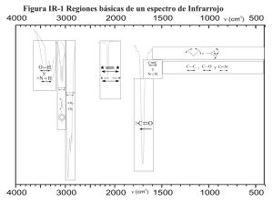 Figura IR-1 Regiones básicas de un espectro de Infrarrojo