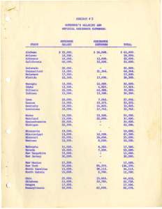 Governor`s salaries and official residence expenses