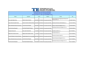 Titular Suplente Motivo Cargo Res. Fecha