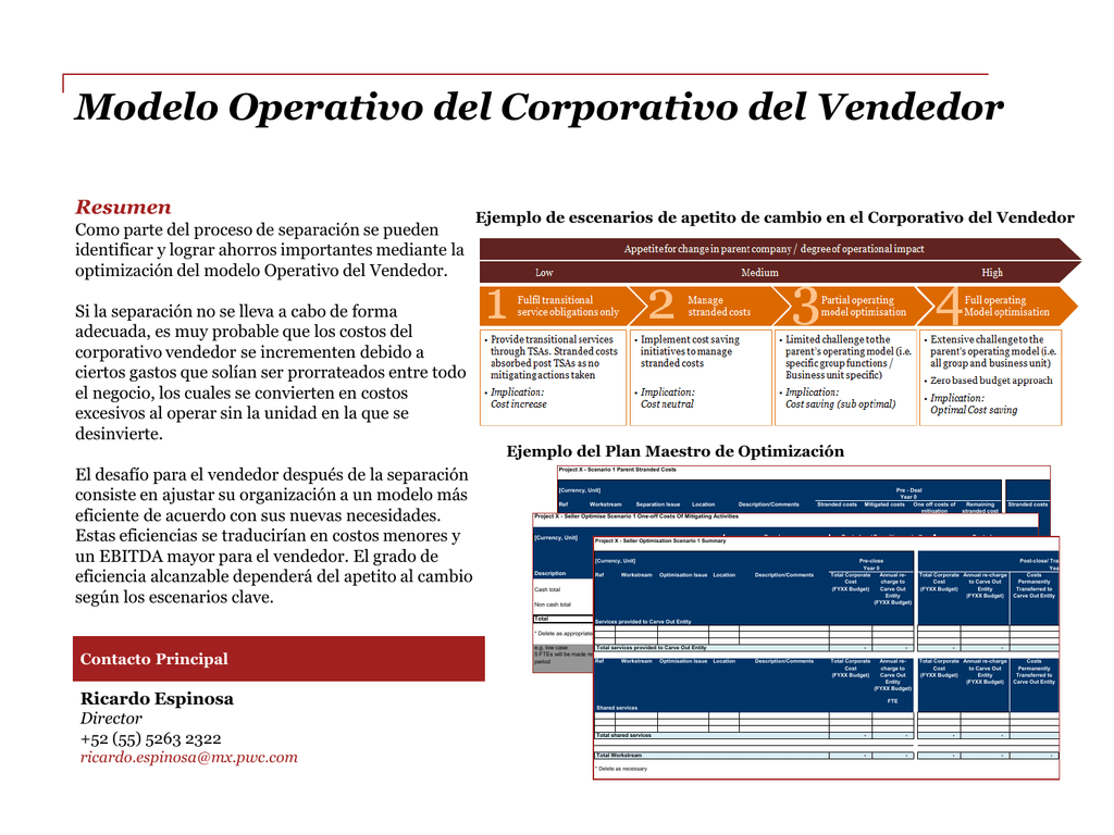 Modelo Operativo del Corporativo del Vendedor