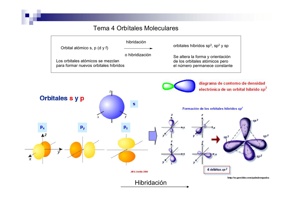 Tema 4