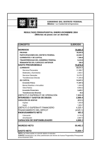 (déficit) o superavit de operación 7806.6 intereses y gastos de