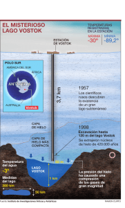 EST-Antártida hielo