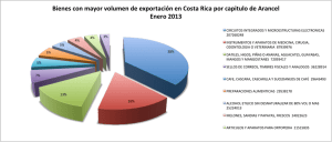 Bienes con mayor volumen de exportación en Costa Rica