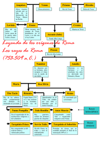 Roma: orígenes - IES Fuente de la Peña