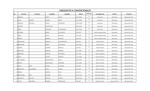 CANDIDATOS A CONVENCIONALES