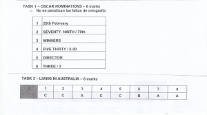 TASK 1 - OSCAR NOMINATIONS — 6 marks