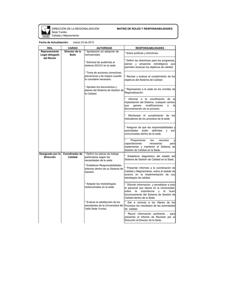 matriz de roles y responsabilidades