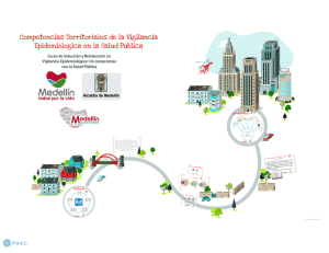 Competencias Territoriales de la Vigilancia Epidemiológica en la
