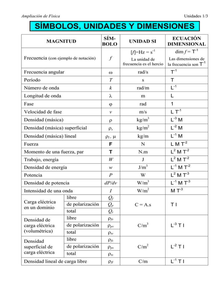 Tabla De S mbolos Unidades Y Dimensiones En F sica Tabla De S mbolos Unidades Y Dimensiones En F sica