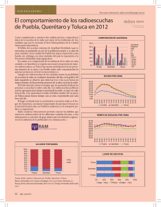 El comportamiento de los radioescuchas de Puebla, Querétaro y