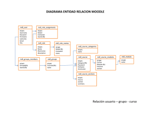 der moodle