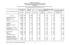 Distribución de Curules Legislativas por Partido