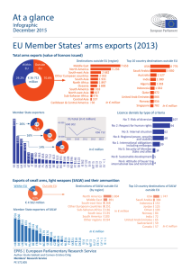 EU Member States` arms exports (2013) At a