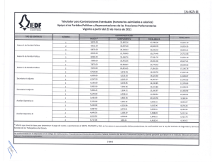 Tabulador para Contrataciones Eventuales (honorarios asimilados