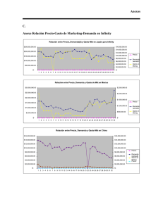 Anexos C. Anexo Relación Precio-Gasto de Marketing