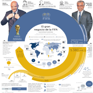 El gran negocio de la FIFA
