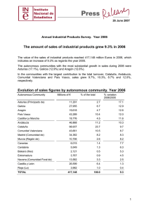 The amount of sales of industrial products grew 9.3% in 2006