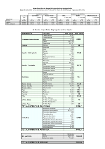 TOTAL SUPERFICIE CULTIVADA 3172,7 TOTAL SUPERFICIE