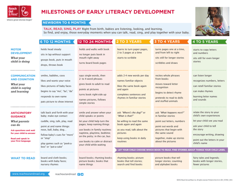 milestones-of-early-literacy-development
