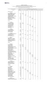 votos obtenidos para candidatos a diputados en