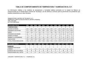 TABLA DE COMPORTAMIENTO DE TEMPERATURA Y HUMEDAD