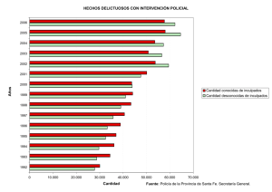 HECHOS DELICTUOSOS CON INTERVENCIÓN POLICIAL A ñ o s