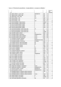 Anexo 4. Relación de presidentes, vicepresidentes y consejeros