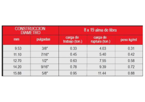 Tabla cable acero construcción 6 x 19 galvanizado AF