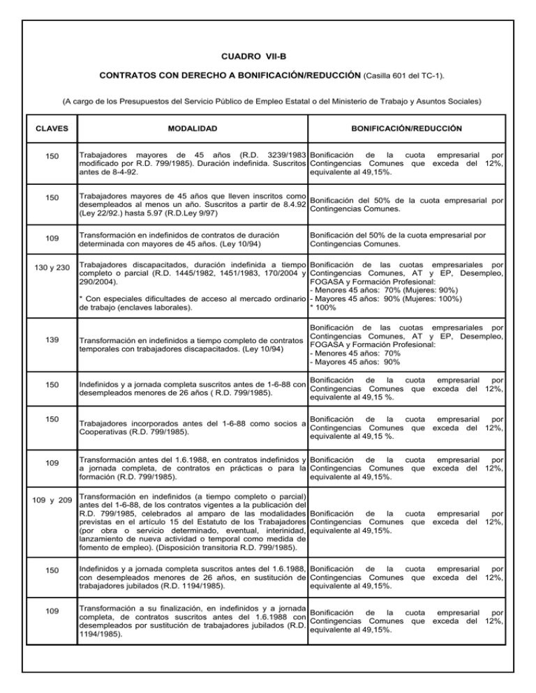 CUADRO VII-B CONTRATOS CON DERECHO A BONIFICACIÓN