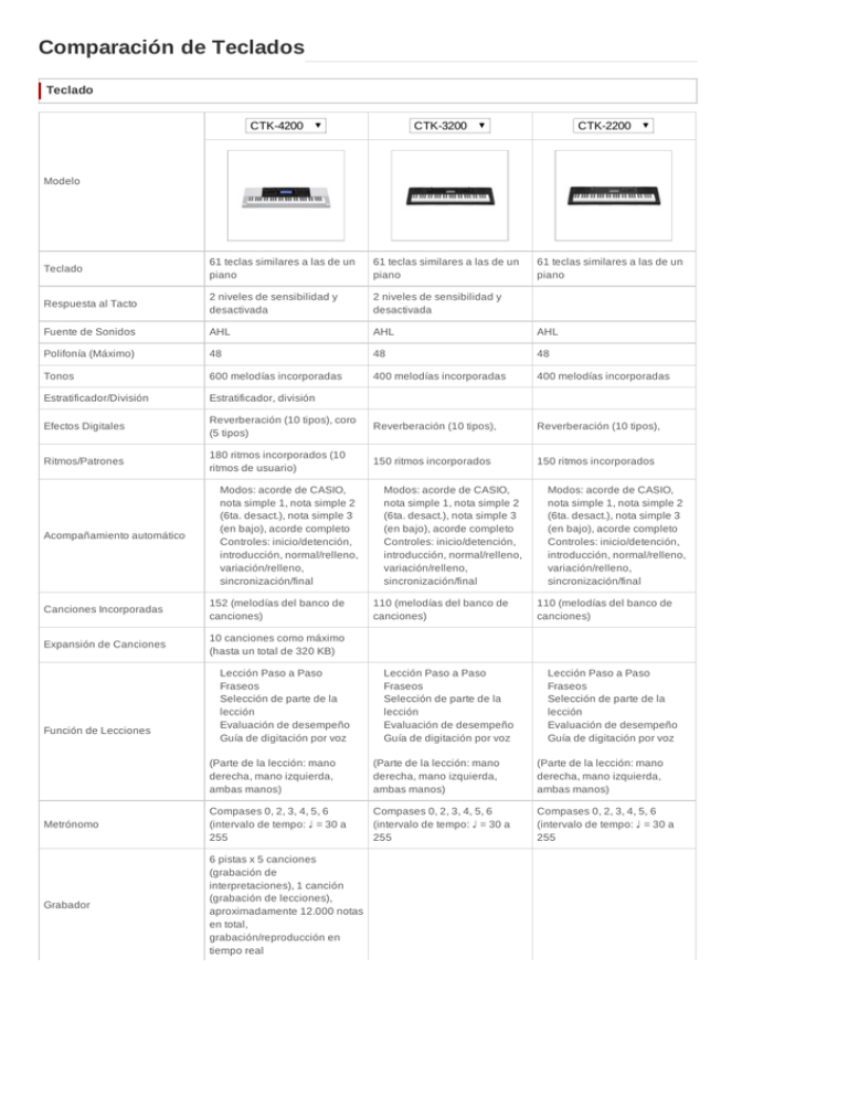 Comparaci N De Teclados