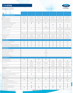 ranger - Ford Chile
