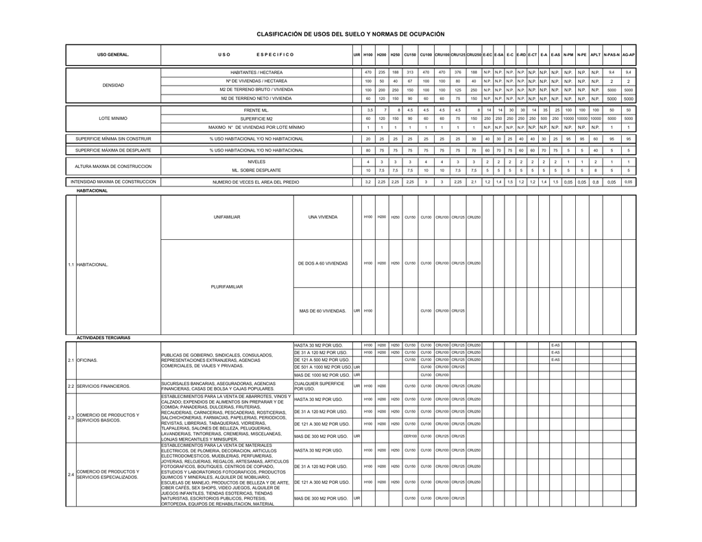 Tabla de Uso de Suelos Secretaría de Desarrollo Urbano y Tabla de Uso de Suelos Secretaría de Desarrollo Urbano y