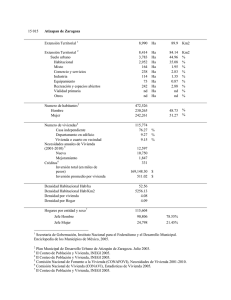 15 015 Atizapan de Zaragoza Extensión Territorial 1 8,990 Ha 89.9